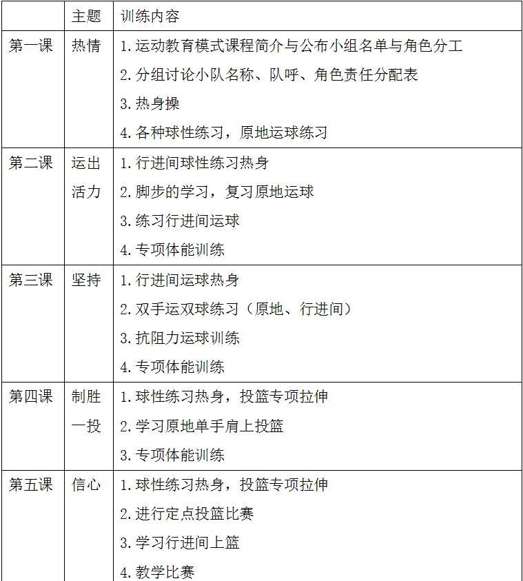 如何为不同水平的球员制定个性化的篮球训练策略_1